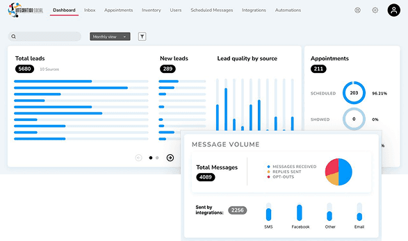 Integration Social Analytics Dashboard